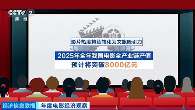 一部电影带火一座城 盘点2025被电影带火的文旅地标