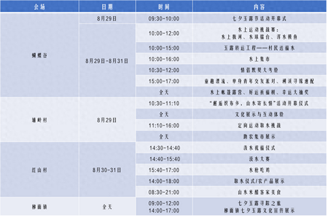 广州花都梯面镇第三届七夕玉露节即将开启，游玩全攻略→