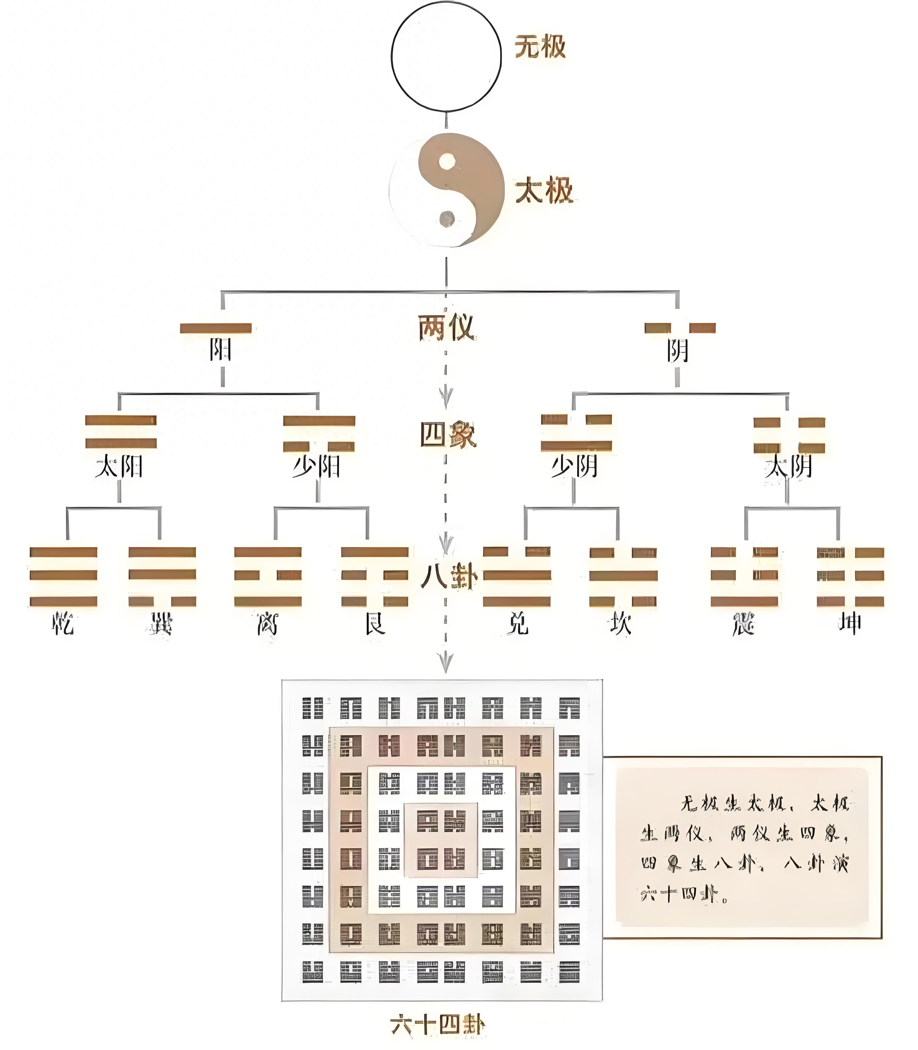 “唯物”与“唯心”千年之争——古代朴素的唯物主义丨易眼观世界插图1 “唯物”与“唯心”千年之争——古代朴素的唯物主义丨易眼观世界