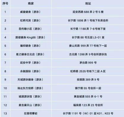 近百家商户发放优惠券！明天，在这里领取哦→
