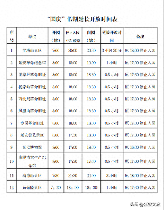 2025国庆假期延安多家景区（革命旧址、纪念馆）延长开放时间