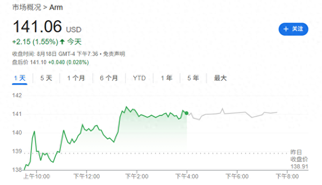 半年终于谈拢！Arm掷千金聘请亚马逊AI芯片专家 助力自研芯片计划