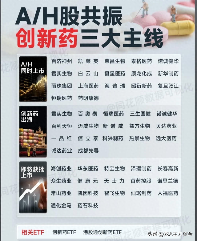 创新药三大主线+算力+国企AI+碳纤维+卫星互联网+数据要素等汇总