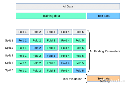 随机最优化（交叉验证和超参数调整如何优化你的机器学习模型）