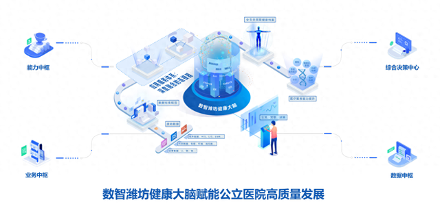 山东潍坊移动打造“数智潍坊健康大脑” 激活医疗服务新动能