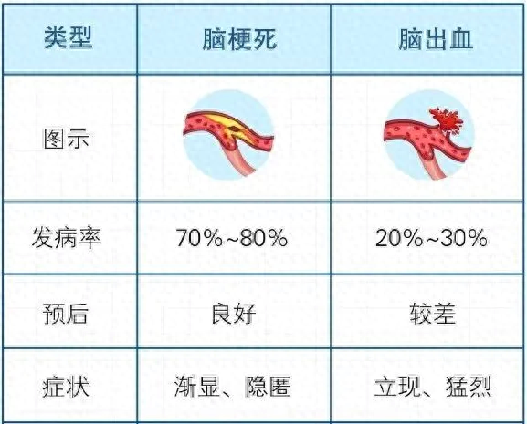黑色的心游戏攻略（身体有这3种信号）