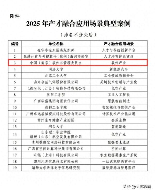 南京拿国家级荣誉！软件谷凭硬核实力入选，37万人才筑就产业高地