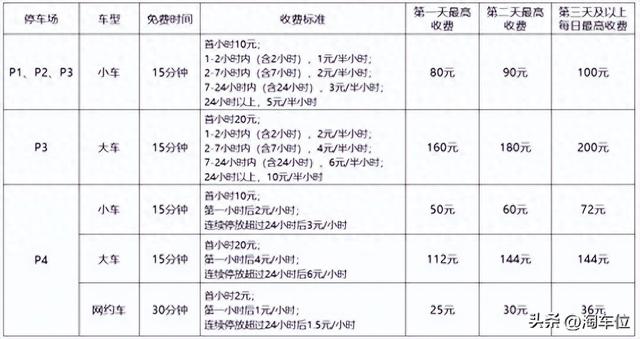 深圳机场停车便宜攻略，深圳机场停车收费