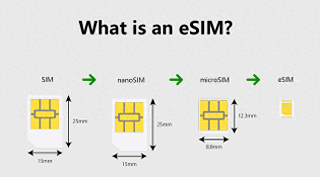 eSIM手机要来了？先别急着兴奋，这些麻烦你可能没想到