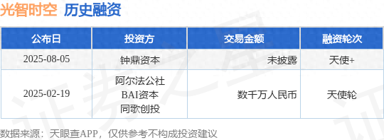 光智时空天使+融资，投资方为钟鼎资本