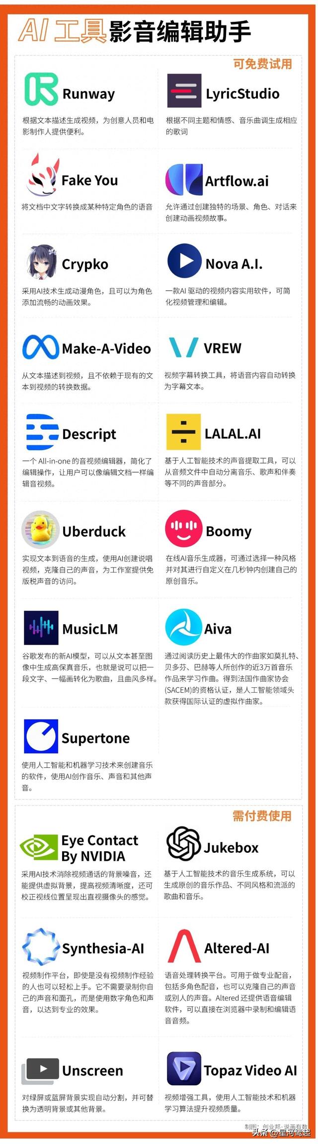 ai少女攻略下载（省钱攻略这些功能强大的AIApp居然完全免费）