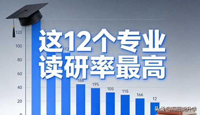 专考研可以选择的专业（考研必看12 个高读研率专业曝光）