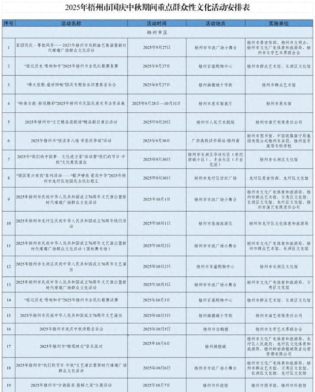 看过来→2025年梧州市国庆中秋期间群众性文化活动安排来了！
