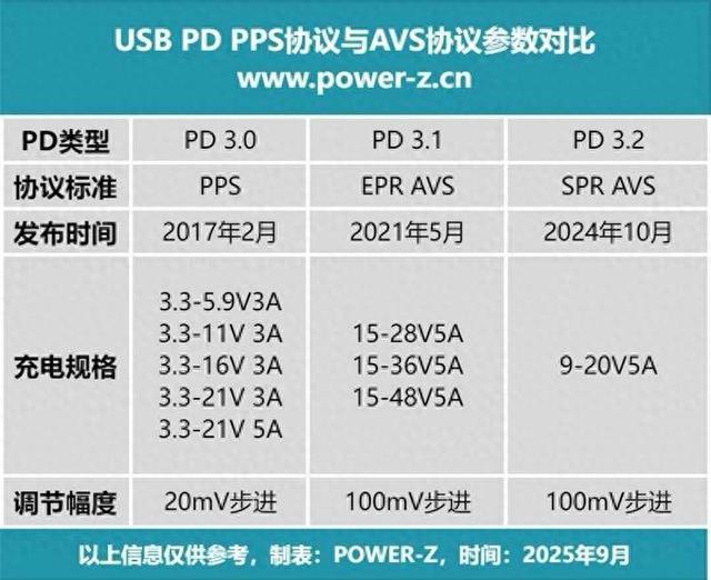 多款支持 iPhone17 的 AVS 快充芯片在 2025秋季亚洲充电展首次公开