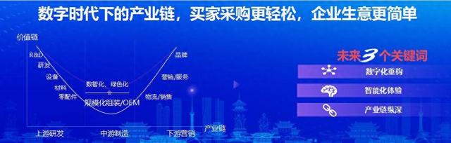 科技创新释放产业升级红利：1688泰州“平台经济+产业带”培育计划启动