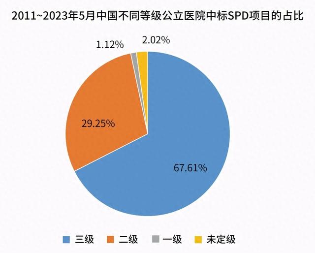 【特辑】SPD与智能物流，会是物流装备行业的新蓝海吗
