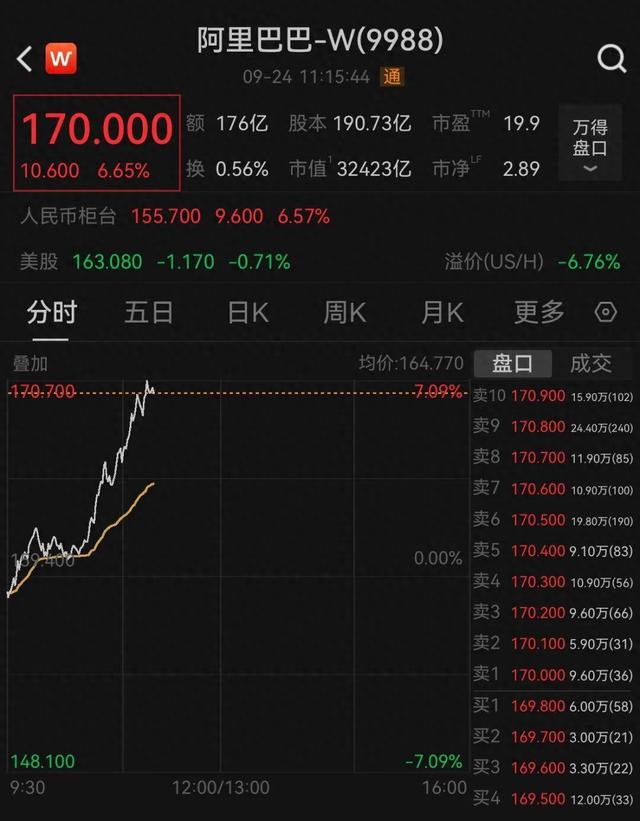 3800亿！阿里巴巴重大宣布
