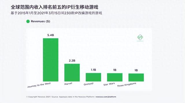 西游在线游戏（这款西游手游胆子这么大）