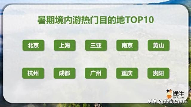 石家庄上榜！承接学生流量前十目的地出炉