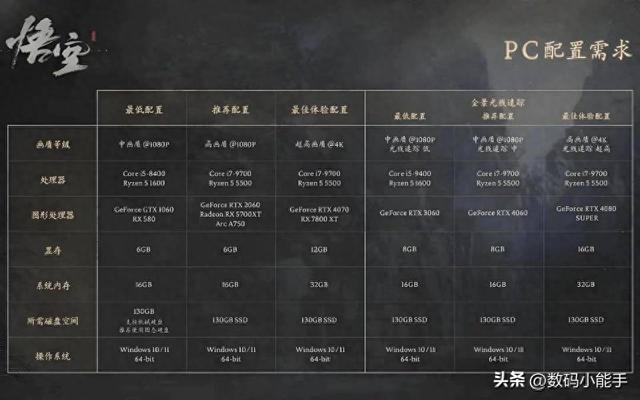 内存频率重要吗？对游戏影响大不大？玖合异刃DDR5 8000Mhz评测