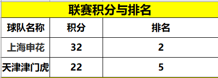 今日 央16和五星体育 18:55 直播中超 上海申花 VS 天津津门虎