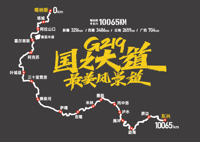中国最长国道有多牛? G219: 我串联4省、守护边疆, 能见证7个气候带