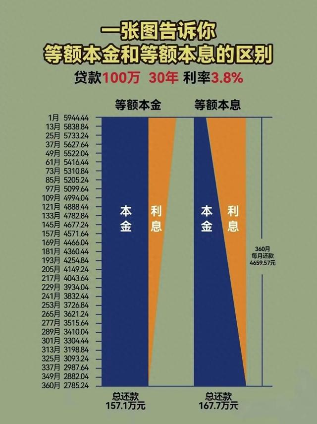 提前还贷攻略:怎么还最划算?看这一篇就够了!