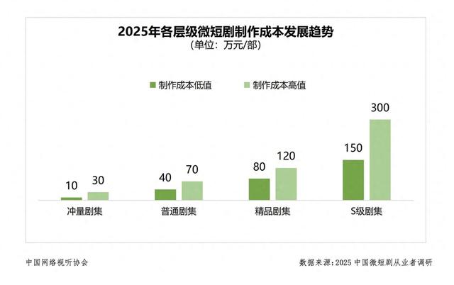 手机厂商“杀入	”短剧市场：小米砸钱囤片	，华为试水变现，图的是啥？