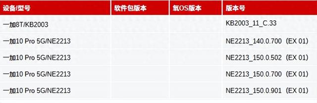 曝一加OnePlus手机存在重大短信漏洞，而修复补丁要10月中旬推出