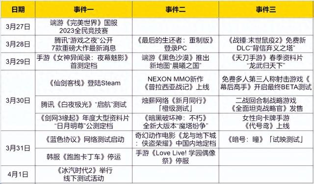 魔塔三国灵儿的属性（Q1最卷的一周腾讯七大端游新爆料）