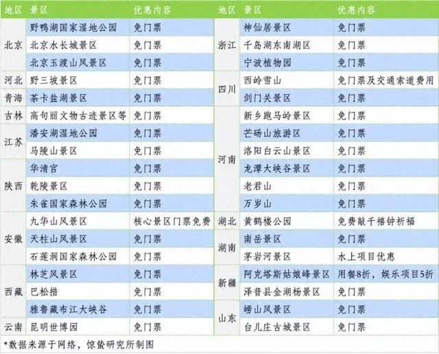 “窝囊旅游三件套”爆火！网友：朋友圈可以丢人，但体验感要拉满
