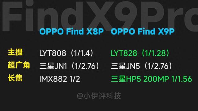手机拍照卷到飞起，参数内卷背后藏着什么猫腻？