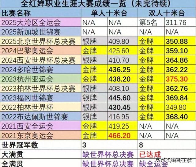 豪宅风波升级！专家建议拆除全红婵雕像，樊振东的话终于有人信了