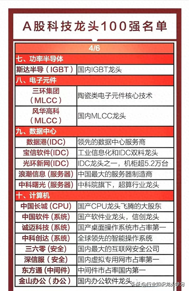 值得珍藏：科技龙头名单+绿色电力8个领域+华为+军工+光刻机等