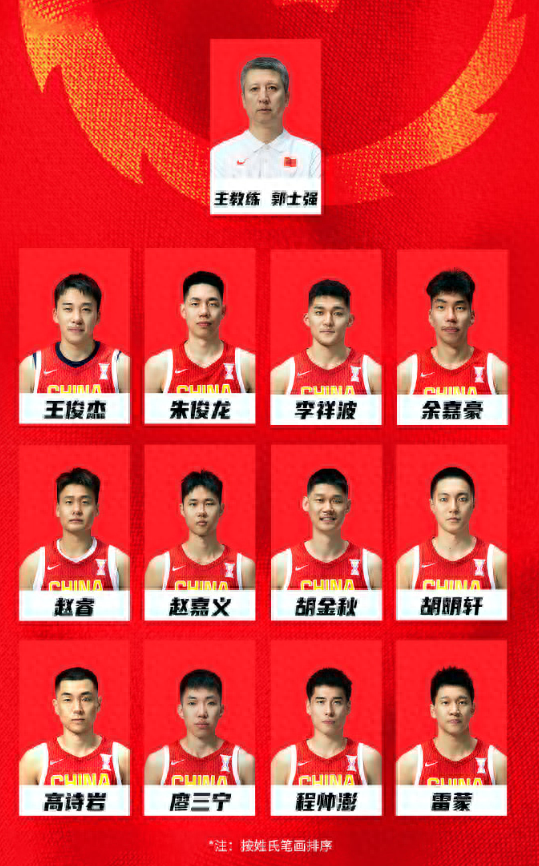中国男篮12人名单出炉：张宁徐杰确定落选 记者直言徐杰比高诗岩强