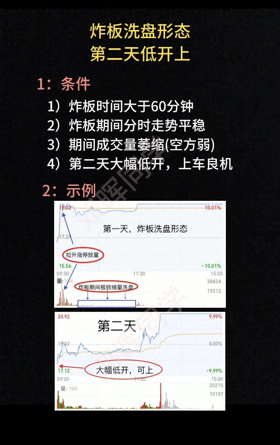 股市中炸板洗盘形态的特定模式