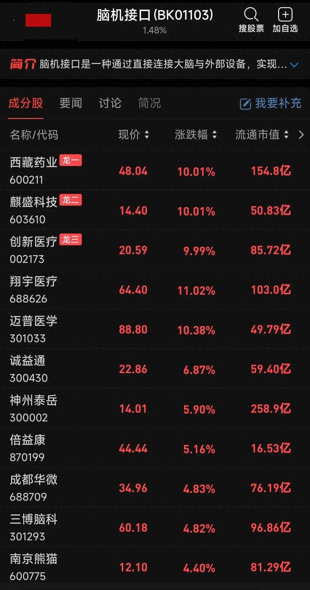 脑机接口产业重磅报告发布，万亿蓝海市场起航？