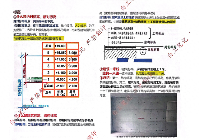 从小白到总工（上册）2024年160页