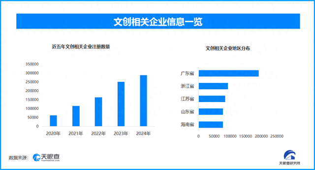 旅行冰箱贴成文创“顶流”，现存文创相关企业超19.2万家