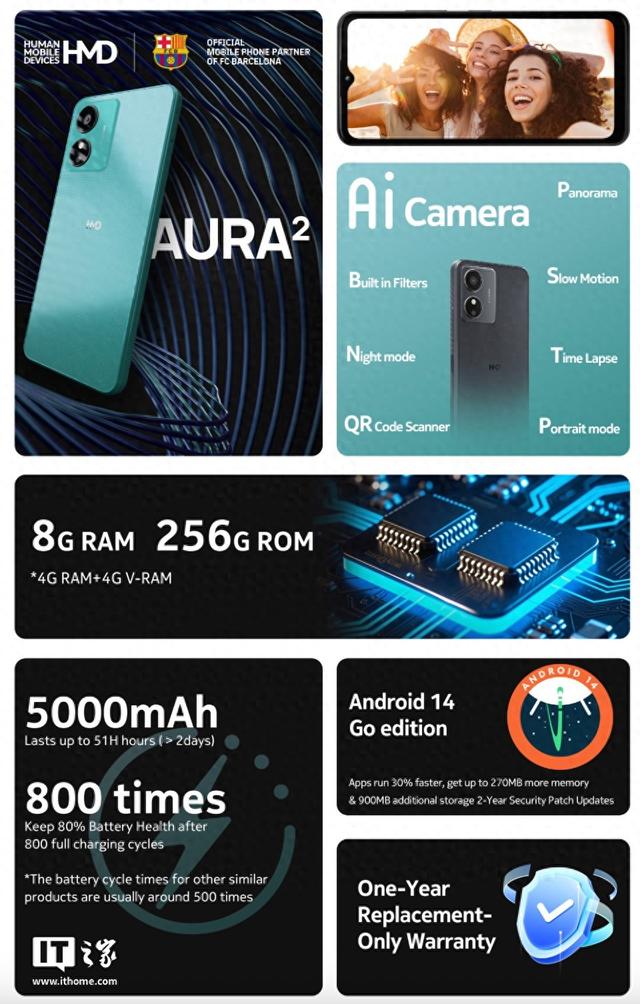 HMD Aura² 手机上架：紫光展锐SC9863A+4G+256G售799元