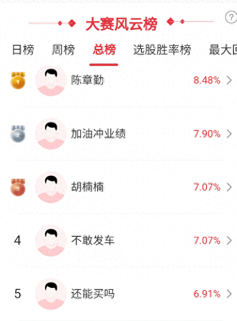 人形机器人、固态电池概念股大涨，AI硬件股跌幅居前！高手怎么看？