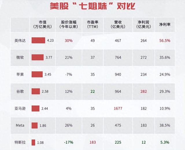 七巨头末日循环：从关联交易到资本链断裂的24个月倒计时
