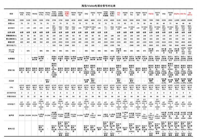 双11海信电视怎么选？从入门到旗舰全型号对比，哪款性价比最高？