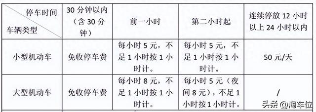扬泰机场停车费2025，周边停哪便宜一点
