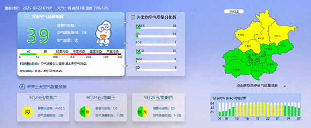 早安北京0922：最高温24℃；市属公园迎来秋季赏花潮