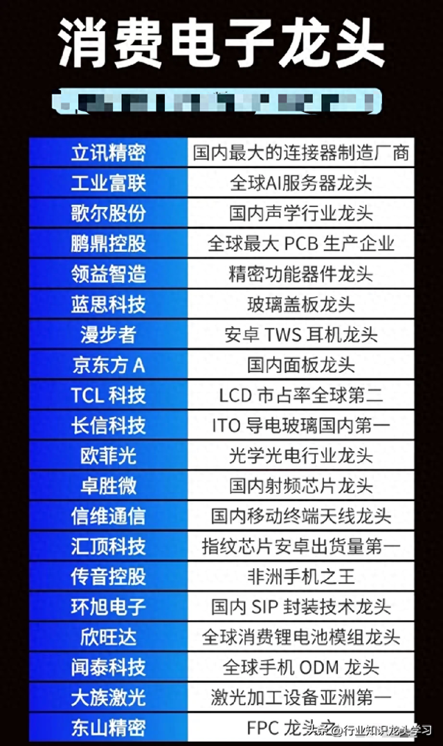值得珍藏：消费电子龙头+光刻机+大核心高科技+AI+机器人+华为+6G