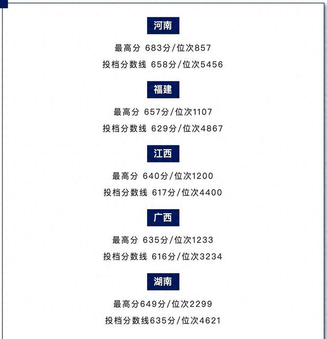 福耀科技大学多位院长亮相！