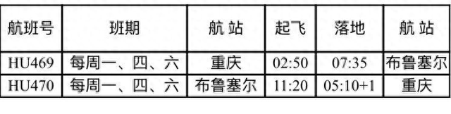 重庆⇋布鲁塞尔国际航线计划于11月22日起正式启航