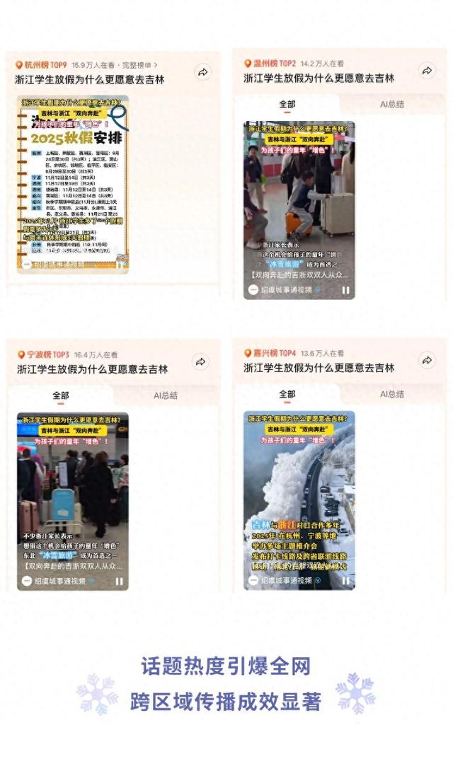 “南方人的冬天在吉林”话题热度破亿！吉林冰雪火遍长三角