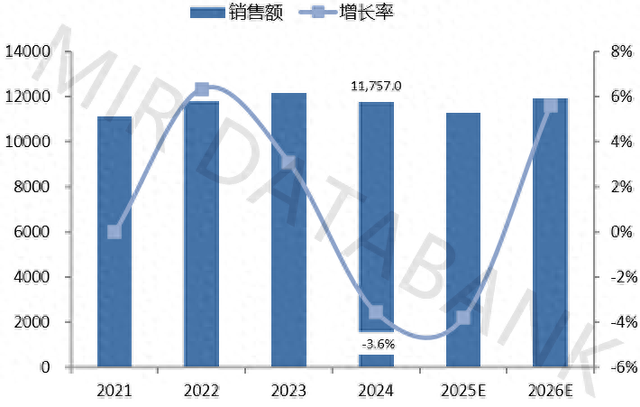 十四连冠！中控技术2024年DCS市占率升至40.4%，再度刷新行业纪录